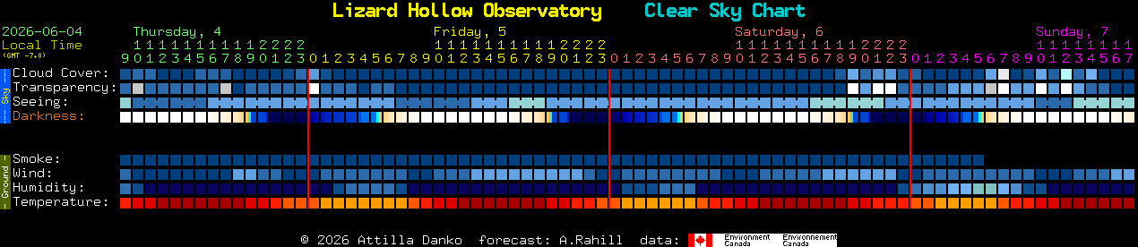 Current forecast for Lizard Hollow Observatory Clear Sky Chart