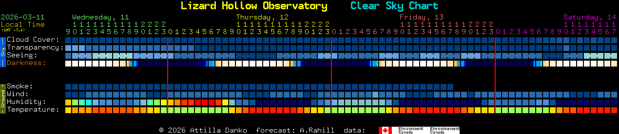 Current forecast for Lizard Hollow Observatory Clear Sky Chart
