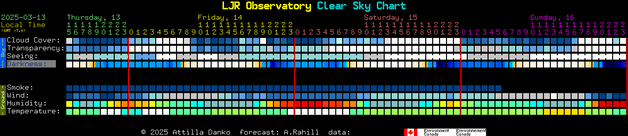 Current forecast for LJR Observatory Clear Sky Chart