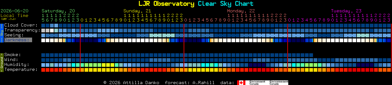 Current forecast for LJR Observatory Clear Sky Chart