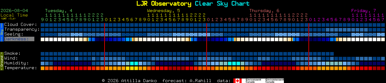 Current forecast for LJR Observatory Clear Sky Chart