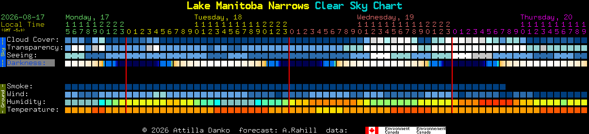 Current forecast for Lake Manitoba Narrows Clear Sky Chart