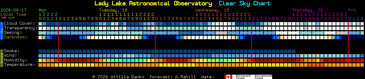 Current forecast for Lady Lake Astronomical Observatory Clear Sky Chart