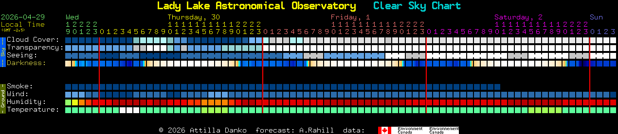 Current forecast for Lady Lake Astronomical Observatory Clear Sky Chart