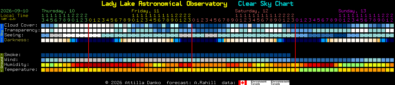 Current forecast for Lady Lake Astronomical Observatory Clear Sky Chart