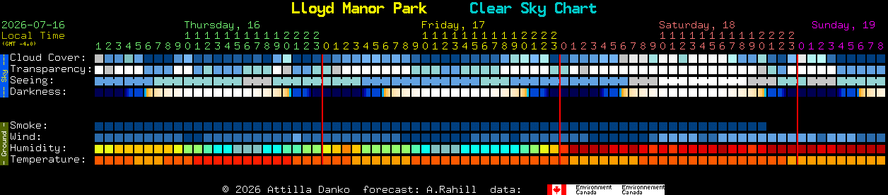 Current forecast for Lloyd Manor Park Clear Sky Chart
