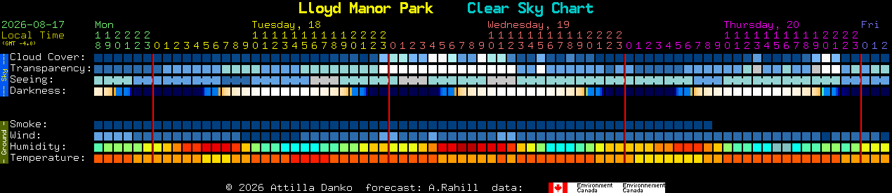 Current forecast for Lloyd Manor Park Clear Sky Chart