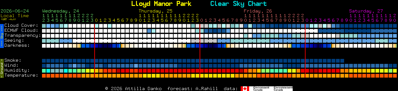 Current forecast for Lloyd Manor Park Clear Sky Chart