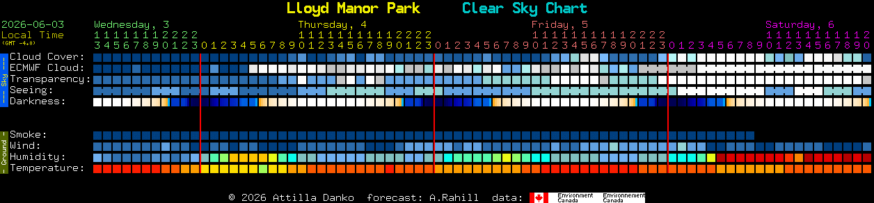 Current forecast for Lloyd Manor Park Clear Sky Chart