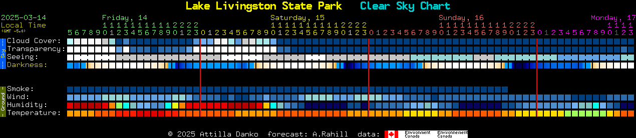 Current forecast for Lake Livingston State Park Clear Sky Chart