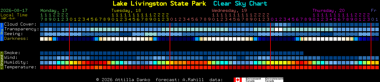 Current forecast for Lake Livingston State Park Clear Sky Chart