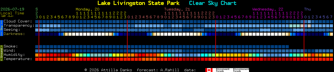Current forecast for Lake Livingston State Park Clear Sky Chart