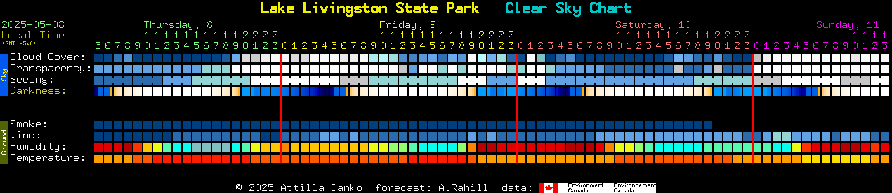 Current forecast for Lake Livingston State Park Clear Sky Chart