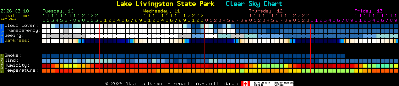 Current forecast for Lake Livingston State Park Clear Sky Chart