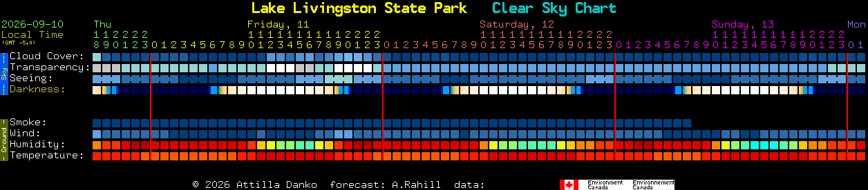 Current forecast for Lake Livingston State Park Clear Sky Chart