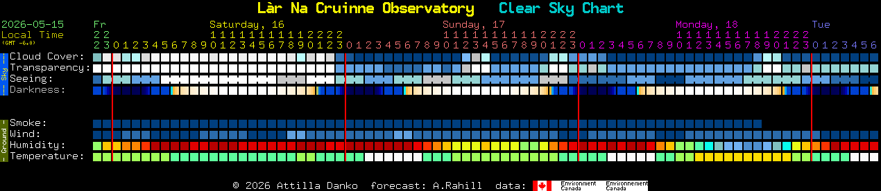 Current forecast for L�r Na Cruinne Observatory Clear Sky Chart