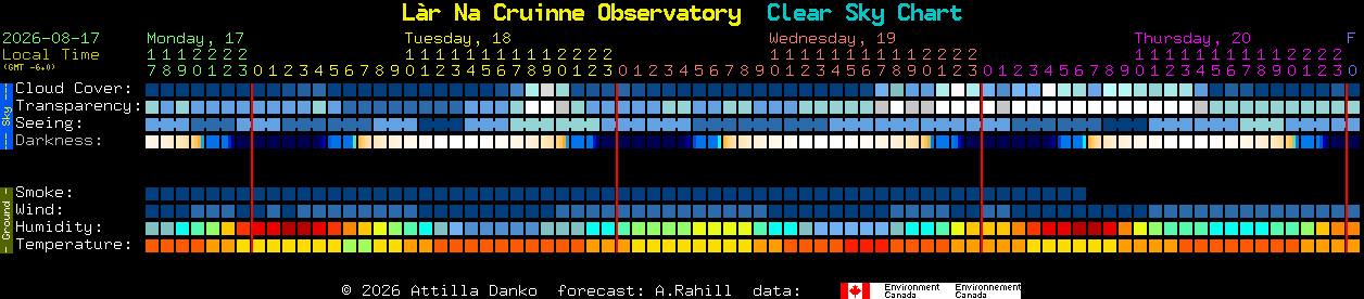 Current forecast for L�r Na Cruinne Observatory Clear Sky Chart