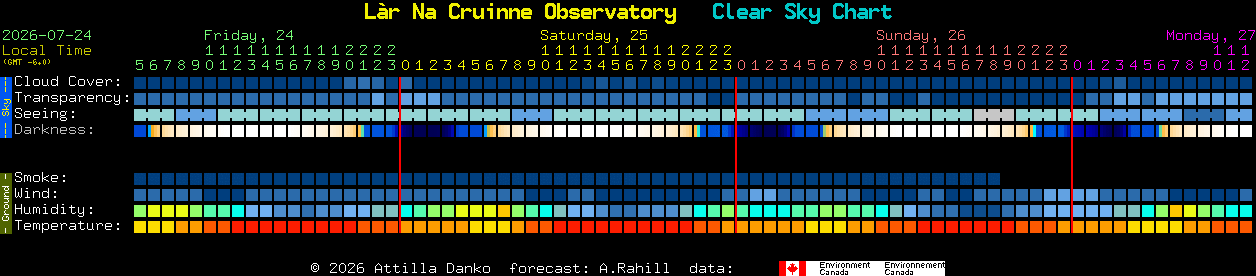 Current forecast for L�r Na Cruinne Observatory Clear Sky Chart