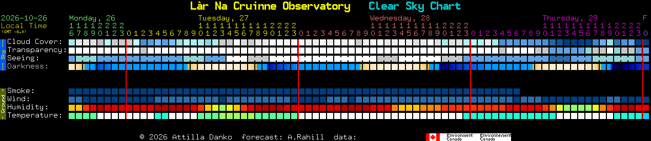 Current forecast for L�r Na Cruinne Observatory Clear Sky Chart