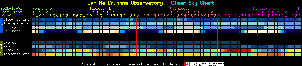 Current forecast for L�r Na Cruinne Observatory Clear Sky Chart