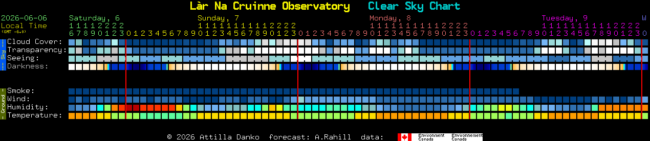Current forecast for L�r Na Cruinne Observatory Clear Sky Chart