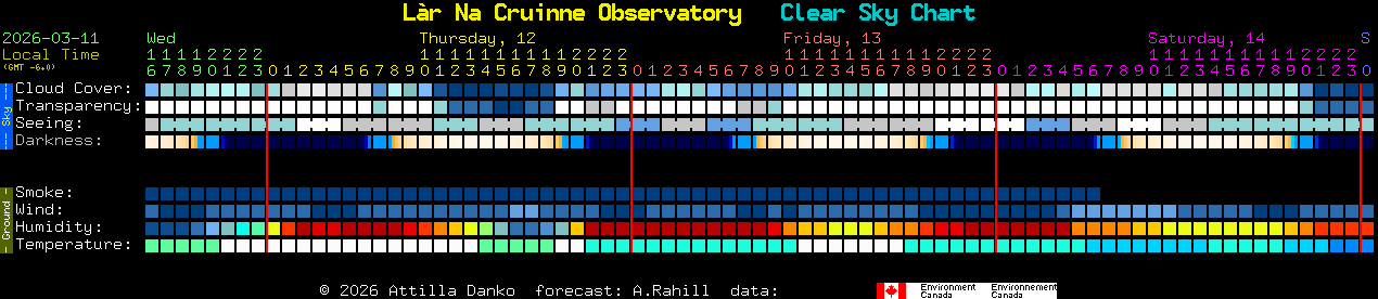 Current forecast for L�r Na Cruinne Observatory Clear Sky Chart