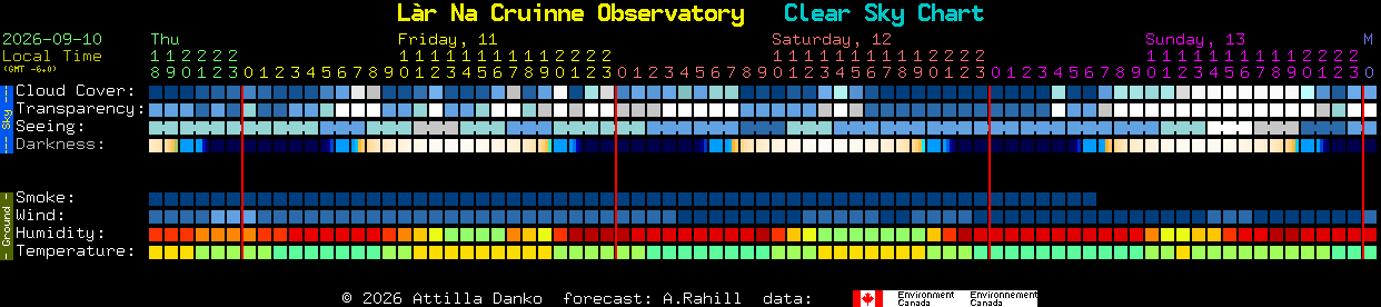 Current forecast for L�r Na Cruinne Observatory Clear Sky Chart