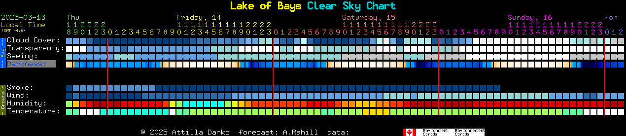 Current forecast for Lake of Bays Clear Sky Chart