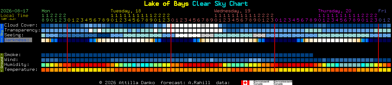 Current forecast for Lake of Bays Clear Sky Chart