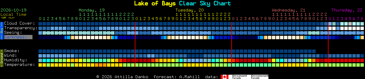 Current forecast for Lake of Bays Clear Sky Chart