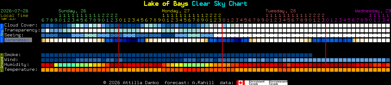 Current forecast for Lake of Bays Clear Sky Chart