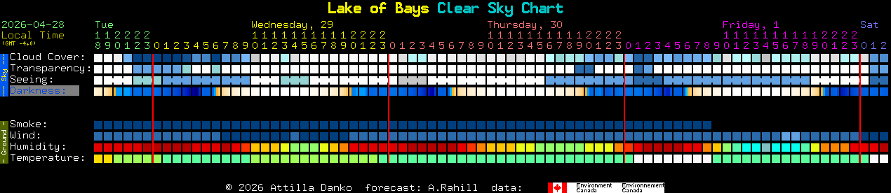 Current forecast for Lake of Bays Clear Sky Chart