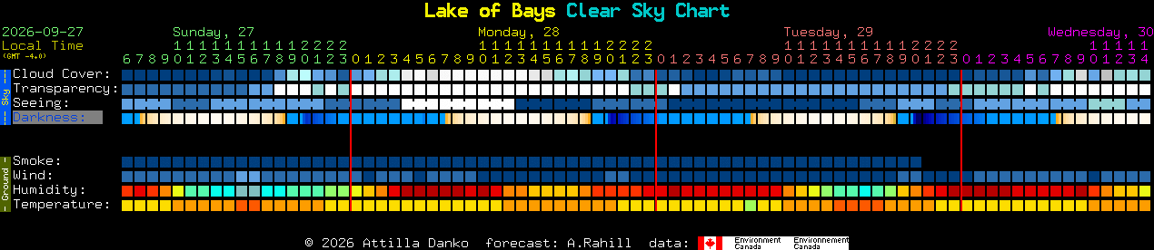 Current forecast for Lake of Bays Clear Sky Chart