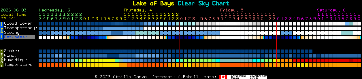 Current forecast for Lake of Bays Clear Sky Chart