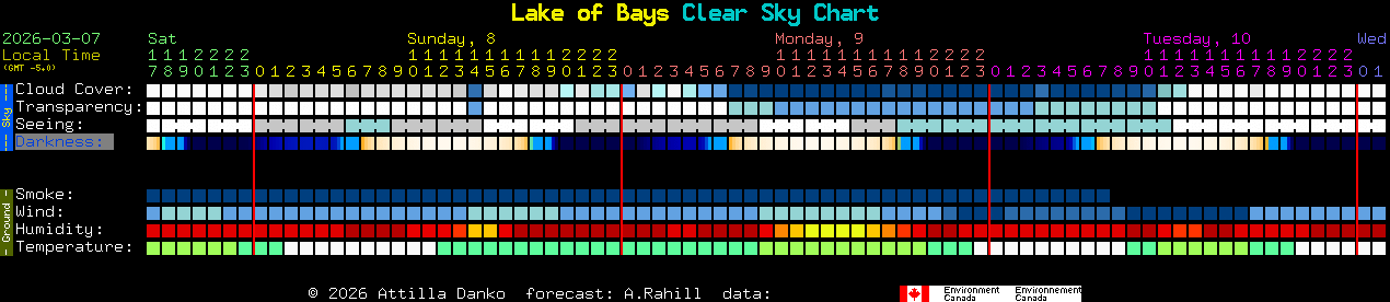 Current forecast for Lake of Bays Clear Sky Chart