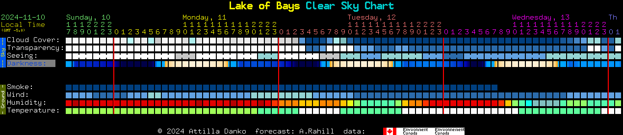 Current forecast for Lake of Bays Clear Sky Chart