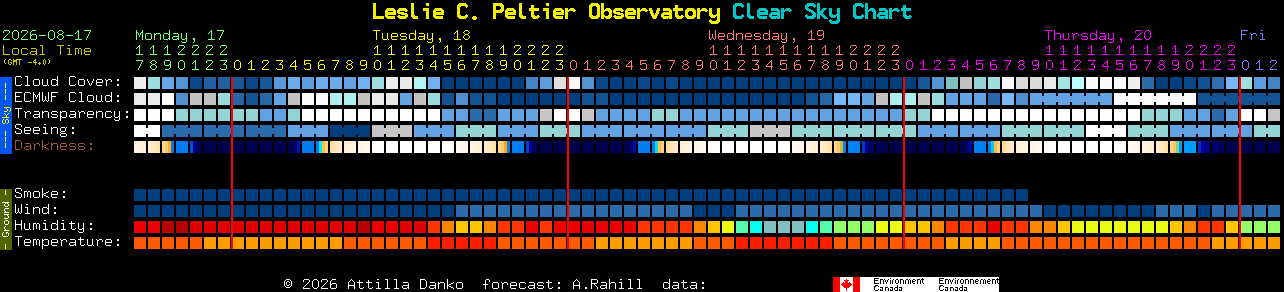 Current forecast for Leslie C. Peltier Observatory Clear Sky Chart