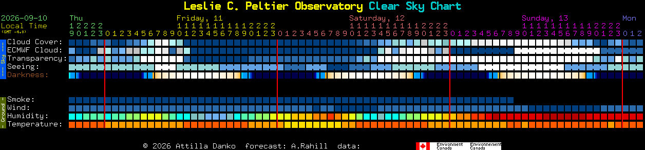 Current forecast for Leslie C. Peltier Observatory Clear Sky Chart