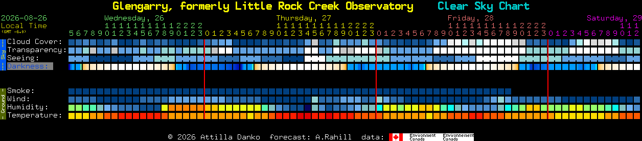 Current forecast for Glengarry, formerly Little Rock Creek Observatory Clear Sky Chart
