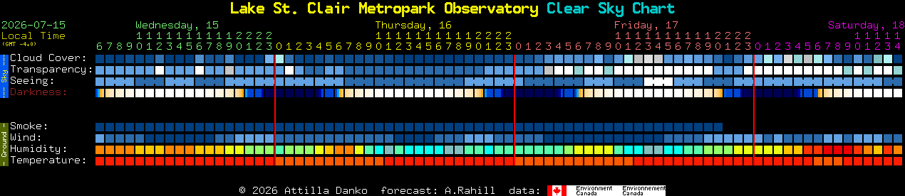 Current forecast for Lake St. Clair Metropark Observatory Clear Sky Chart