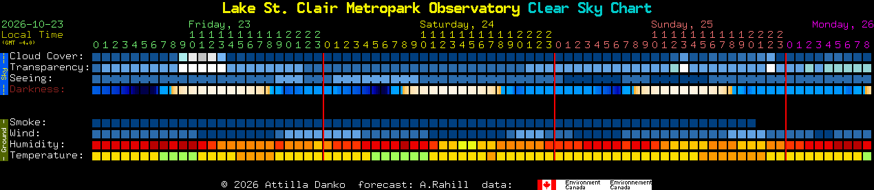Current forecast for Lake St. Clair Metropark Observatory Clear Sky Chart