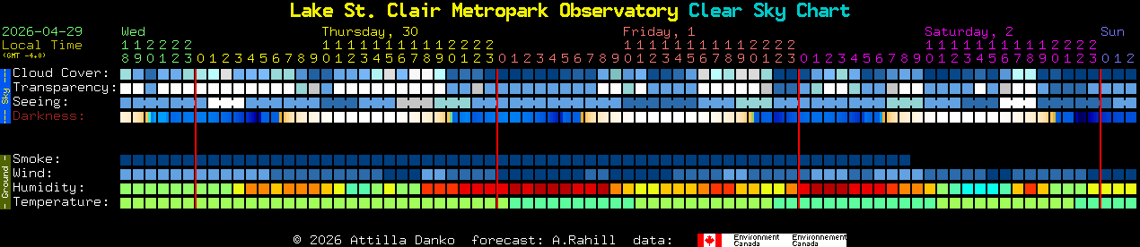 Current forecast for Lake St. Clair Metropark Observatory Clear Sky Chart