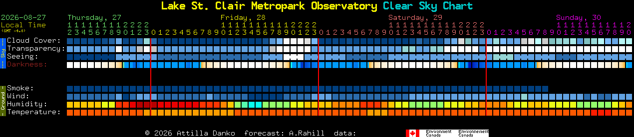 Current forecast for Lake St. Clair Metropark Observatory Clear Sky Chart