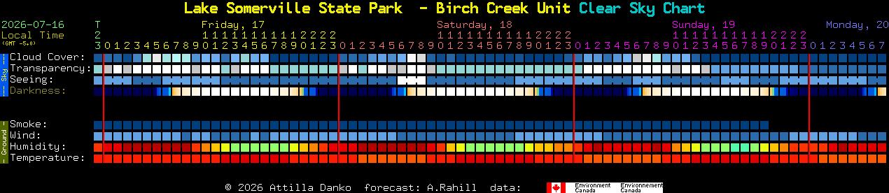 Current forecast for Lake Somerville State Park  - Birch Creek Unit Clear Sky Chart