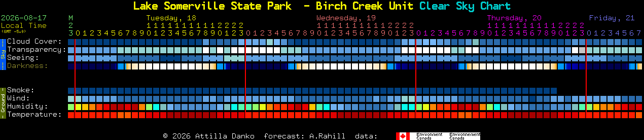 Current forecast for Lake Somerville State Park  - Birch Creek Unit Clear Sky Chart