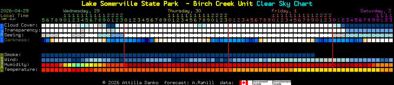 Current forecast for Lake Somerville State Park  - Birch Creek Unit Clear Sky Chart