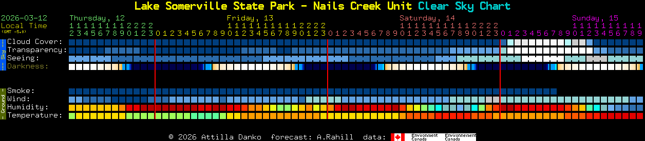Current forecast for Lake Somerville State Park - Nails Creek Unit Clear Sky Chart