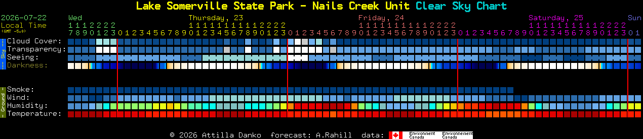 Current forecast for Lake Somerville State Park - Nails Creek Unit Clear Sky Chart