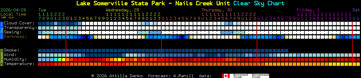 Current forecast for Lake Somerville State Park - Nails Creek Unit Clear Sky Chart