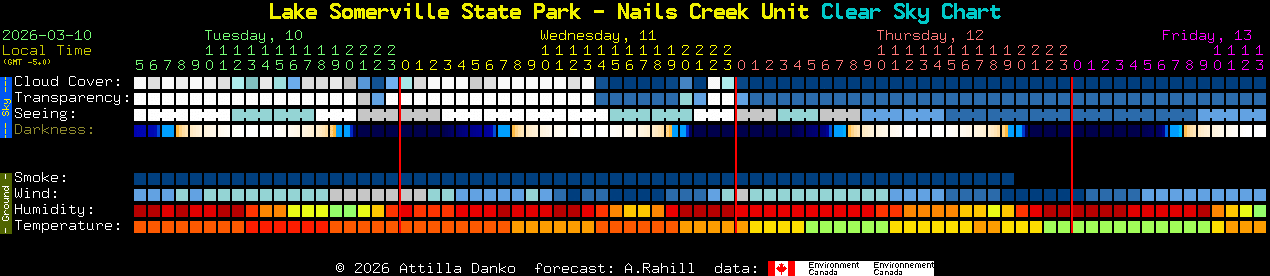Current forecast for Lake Somerville State Park - Nails Creek Unit Clear Sky Chart